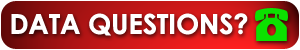 data call button The Importance of Data Backup